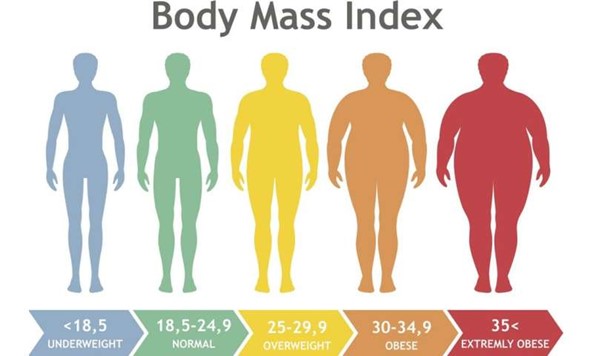 There are many types of obesity – which one matters to your health?