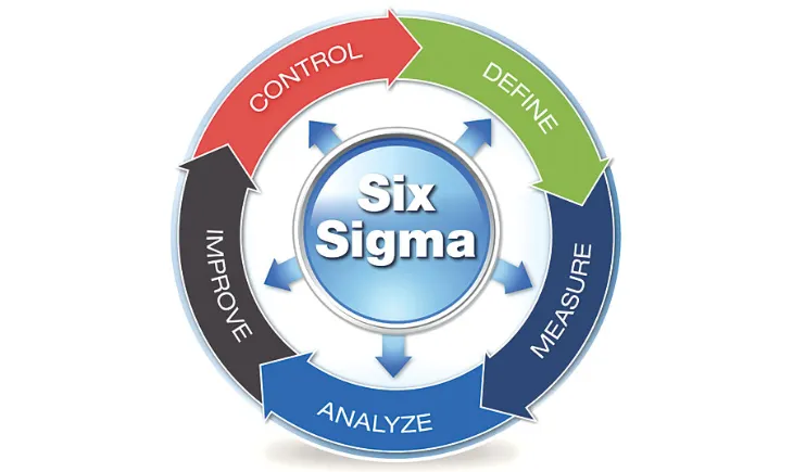 Six Sigma and Healthcare Finances