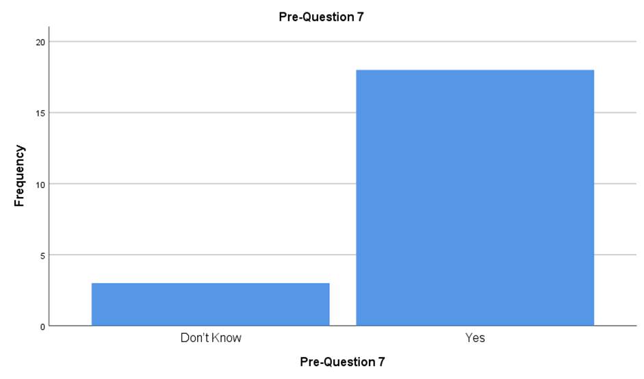 A graph with blue squares

AI-generated content may be incorrect.
