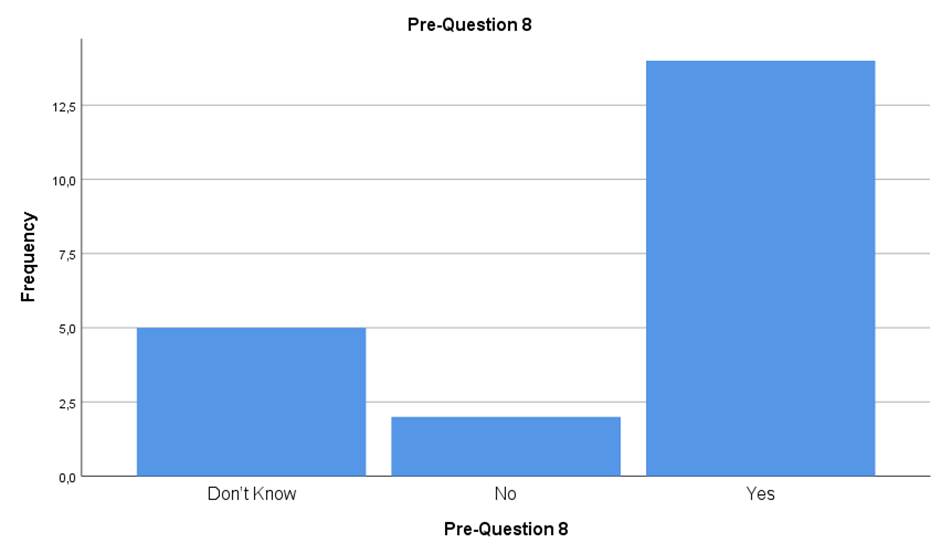 A graph with blue squares

AI-generated content may be incorrect.