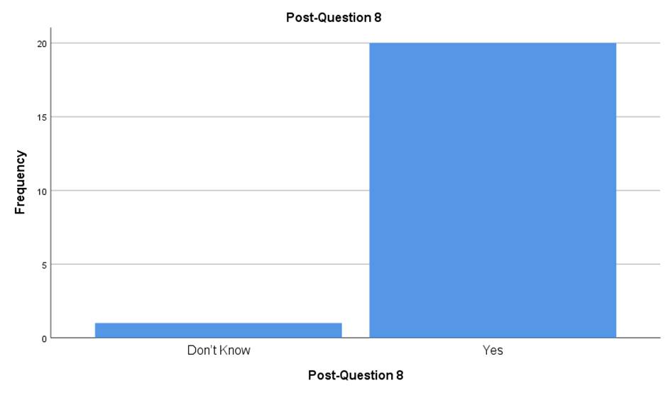 A graph with blue squares

AI-generated content may be incorrect.
