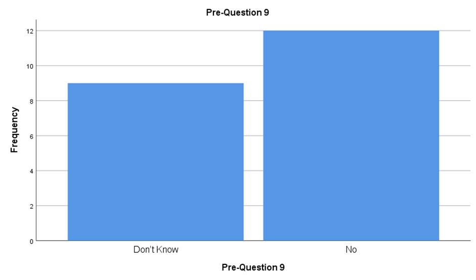 A graph of a bar

AI-generated content may be incorrect.