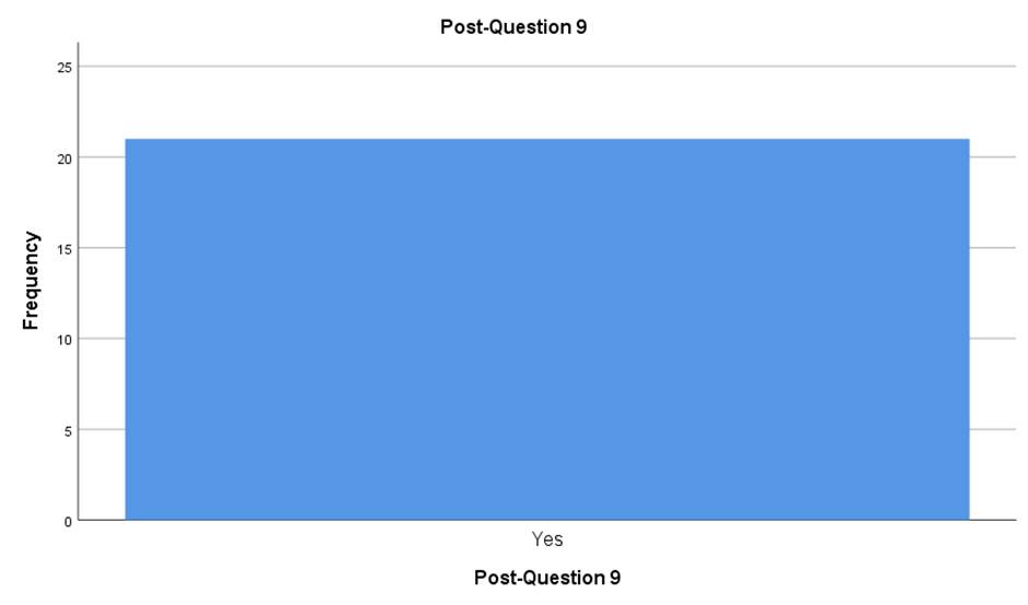 A blue rectangle with white text

AI-generated content may be incorrect.