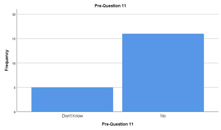 A graph with blue squares

AI-generated content may be incorrect.