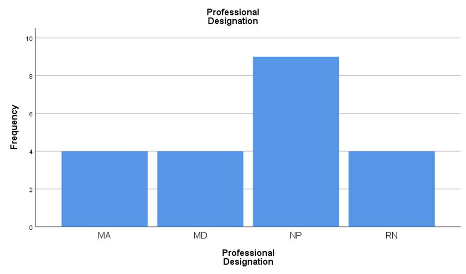 A graph of a bar graph

AI-generated content may be incorrect.