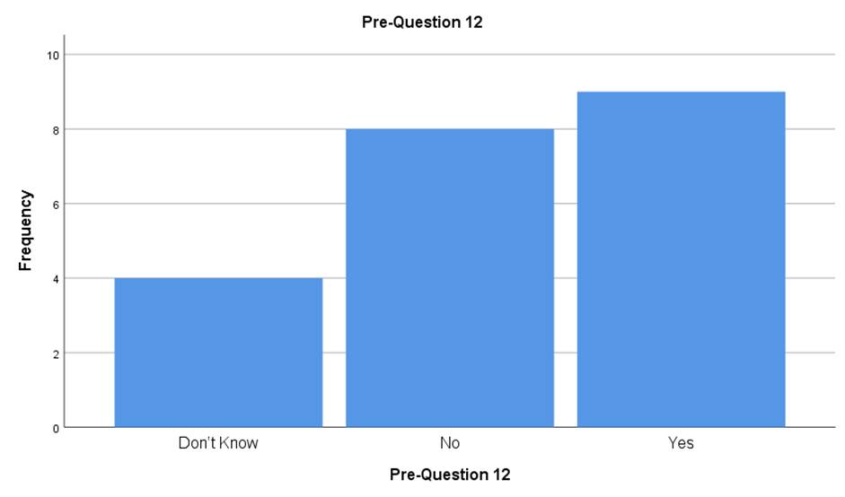 A graph with blue squares

AI-generated content may be incorrect.