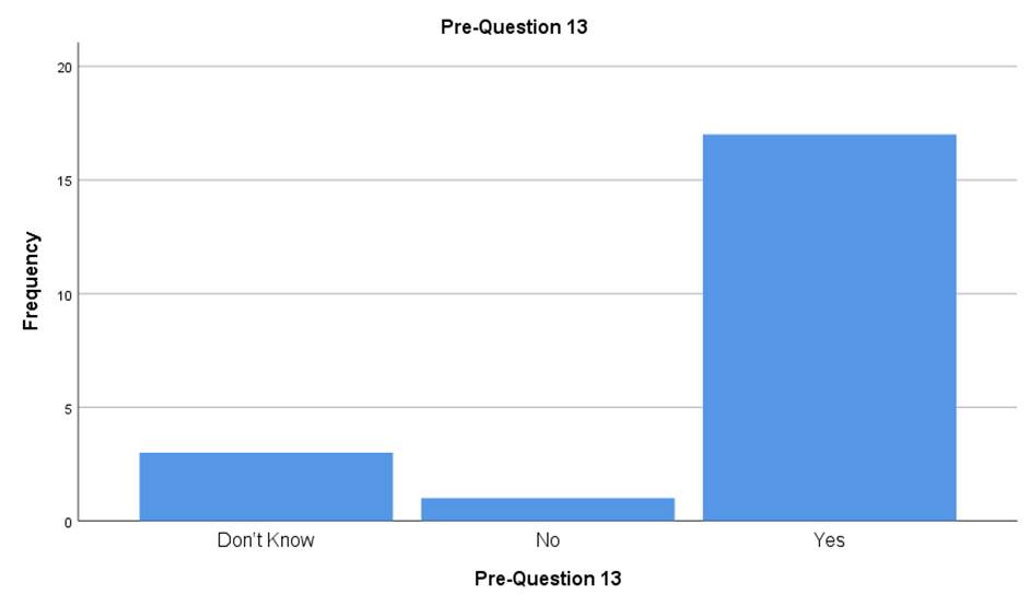 A graph with blue rectangular bars

AI-generated content may be incorrect.
