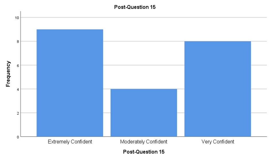 A graph of a graph showing a number of blue squares

AI-generated content may be incorrect.