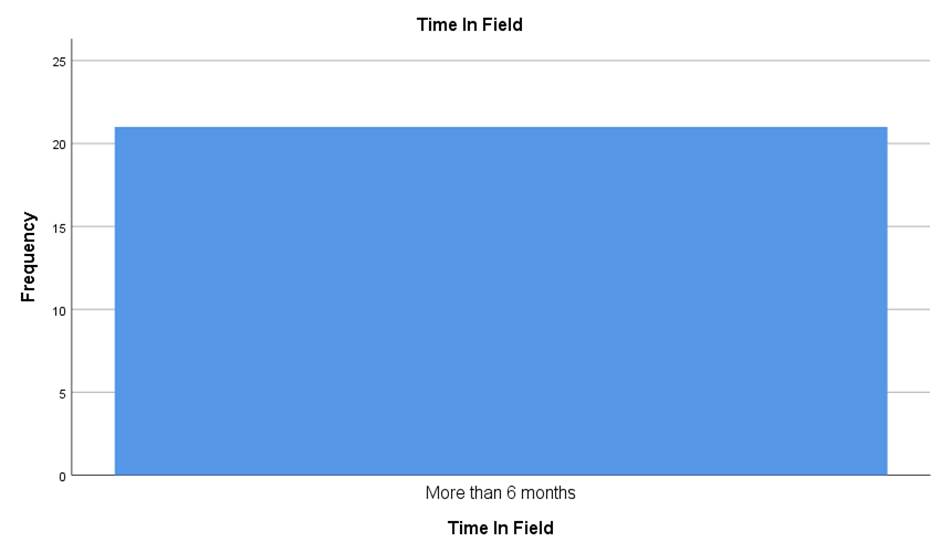 A blue rectangle with text

AI-generated content may be incorrect.