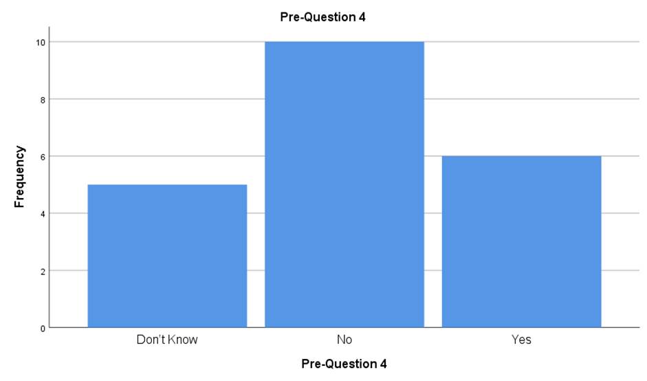 A graph of a bar chart

AI-generated content may be incorrect.