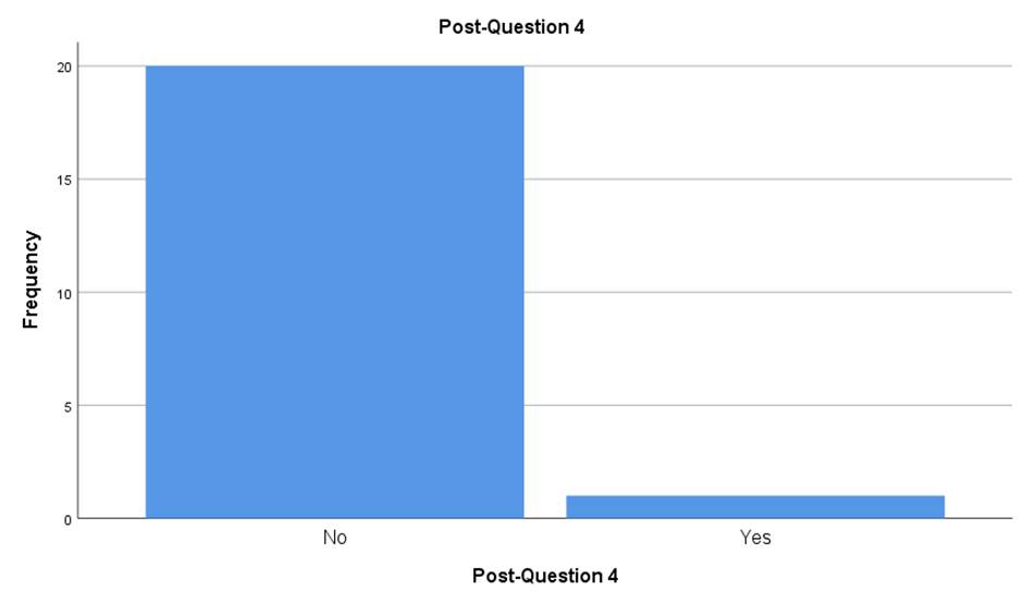 A graph with a bar

AI-generated content may be incorrect.