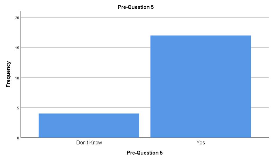 A graph with blue squares

AI-generated content may be incorrect.