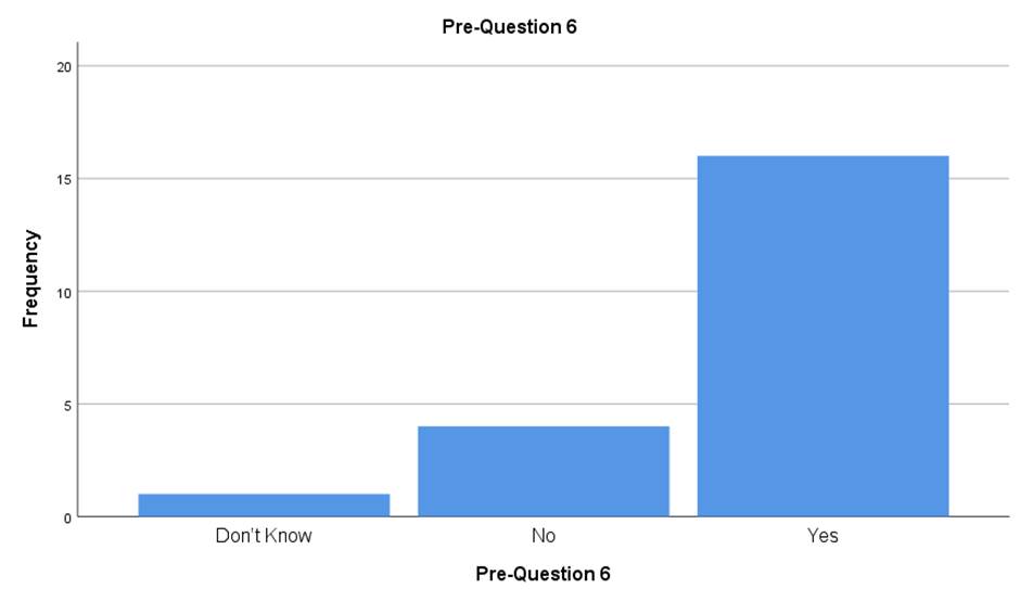 A graph with blue squares

AI-generated content may be incorrect.
